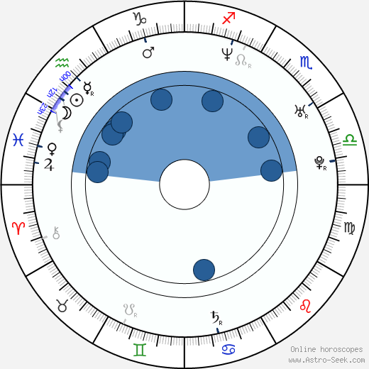 Dalon Huntington wikipedia, biography, birth chart, instagram Dalon Huntington wikipedia, horoscope, astrology, instagram