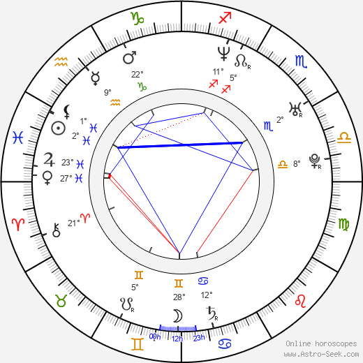 Daniel Fehlow birth chart, biography, wikipedia 2024, 2025