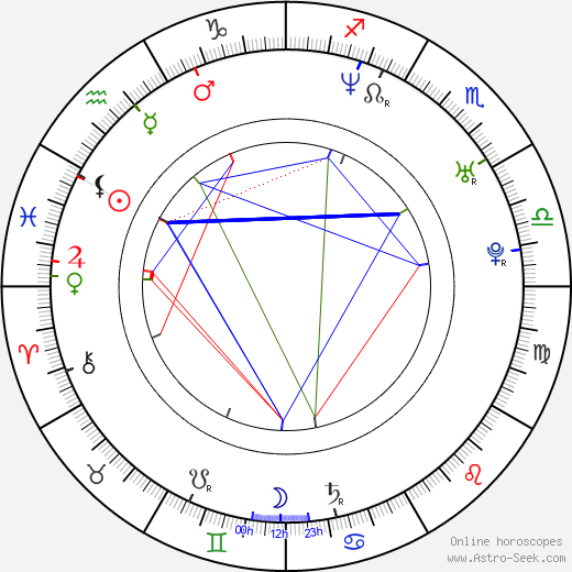 Daniel Fehlow birth chart, Daniel Fehlow astro natal horoscope, astrology