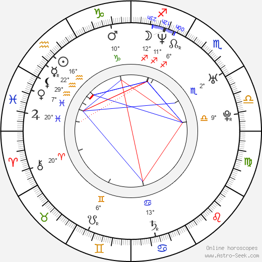 Dano Dangl birth chart, biography, wikipedia 2024, 2025