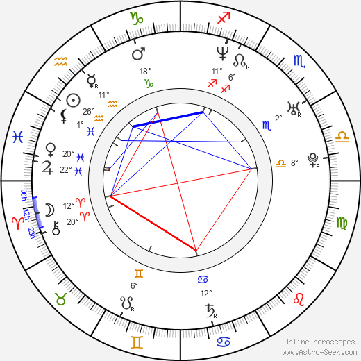 David Gere birth chart, biography, wikipedia 2024, 2025