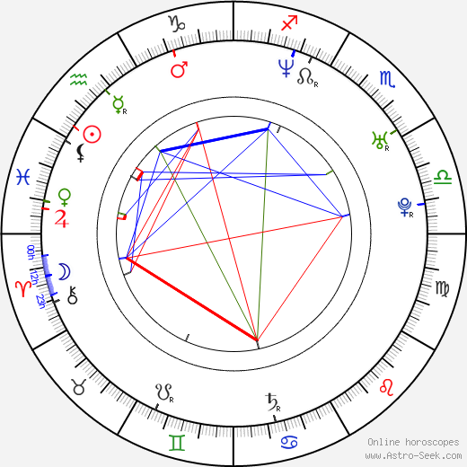 David Gere birth chart, David Gere astro natal horoscope, astrology