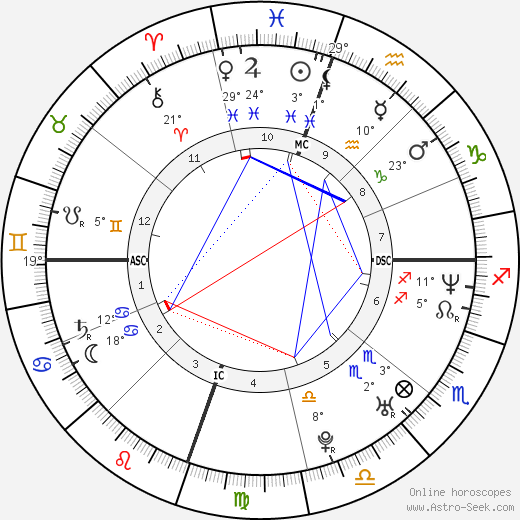 Drew Barrymore birth chart, biography, wikipedia 2023, 2024