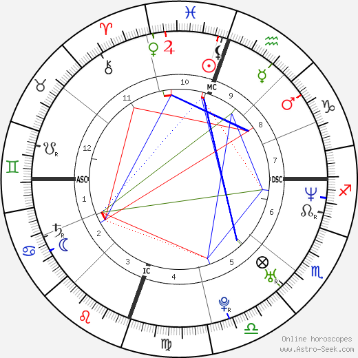 Drew Barrymore birth chart, Drew Barrymore astro natal horoscope, astrology