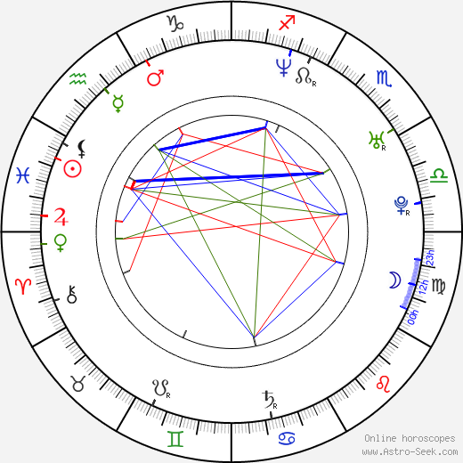 Drew Goddard birth chart, Drew Goddard astro natal horoscope, astrology