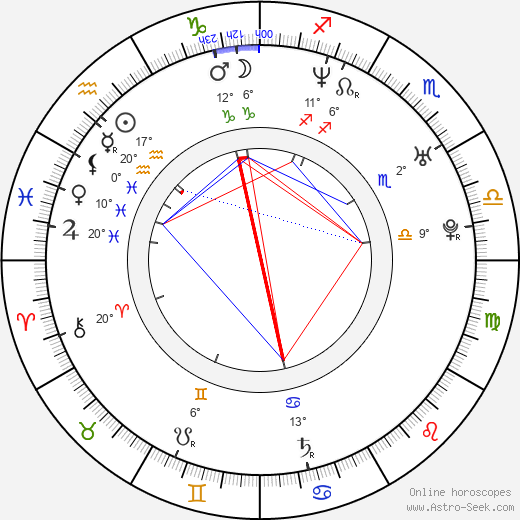 Ebru Aykaç birth chart, biography, wikipedia 2024, 2025