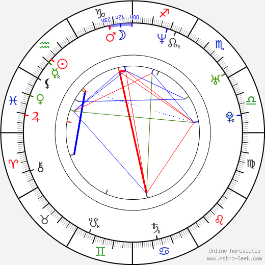 Ebru Aykaç birth chart, Ebru Aykaç astro natal horoscope, astrology
