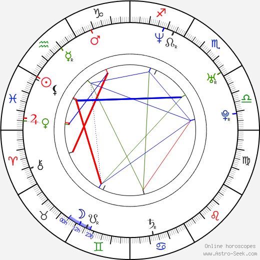 Esther de Lange birth chart, Esther de Lange astro natal horoscope, astrology