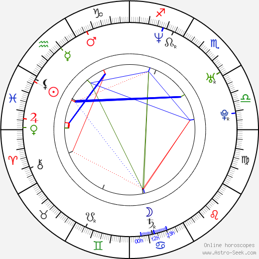 Fele Martínez birth chart, Fele Martínez astro natal horoscope, astrology