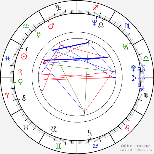 Frédéric Lopez birth chart, Frédéric Lopez astro natal horoscope, astrology