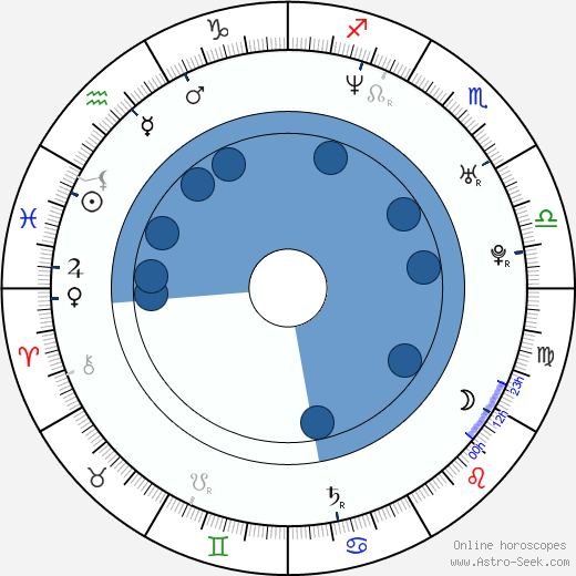 Gabriela Míčová horoscope, astrology, sign, zodiac, date of birth, instagram