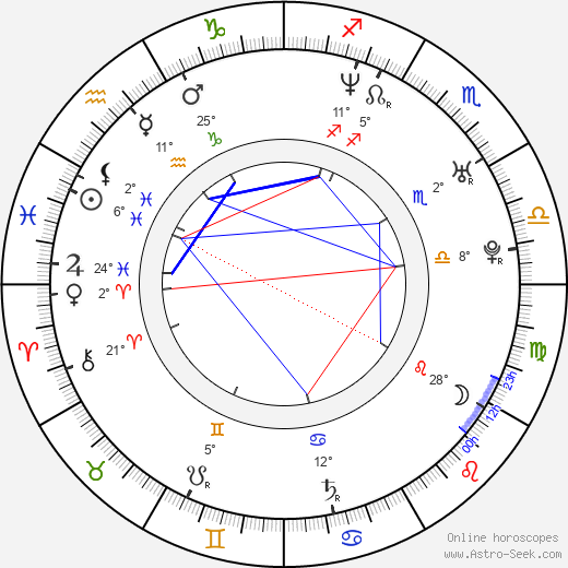 Gabriela Míčová birth chart, biography, wikipedia 2023, 2024