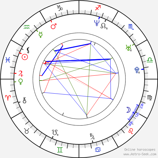 Gabriela Míčová birth chart, Gabriela Míčová astro natal horoscope, astrology