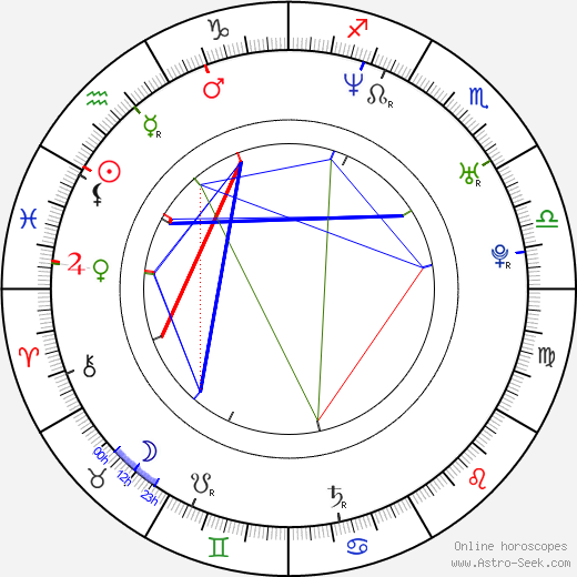 Gary Neville birth chart, Gary Neville astro natal horoscope, astrology