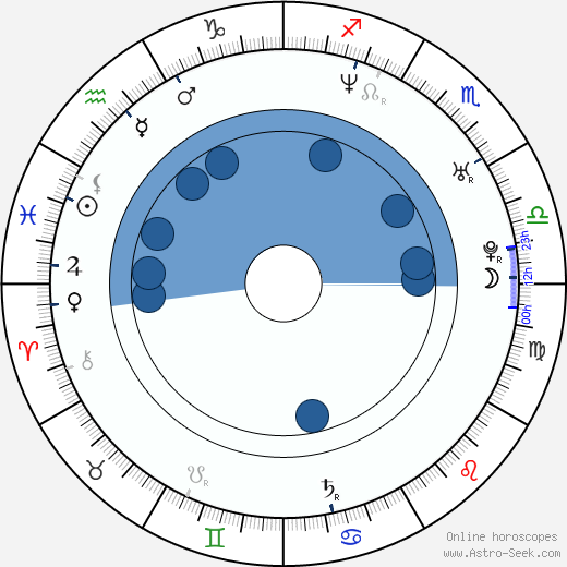 George Katt wikipedia, biography, birth chart, instagram George Katt wikipedia, horoscope, astrology, instagram