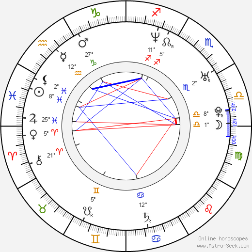 George Katt birth chart, biography, wikipedia 2024, 2025