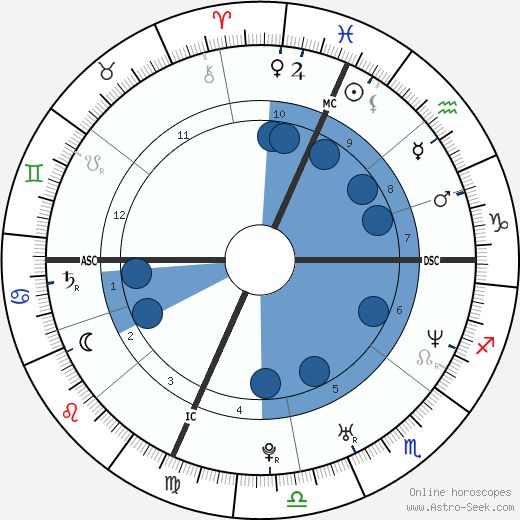 Gotham Chopra wikipedia, biography, birth chart, instagram Gotham Chopra wikipedia, horoscope, astrology, instagram