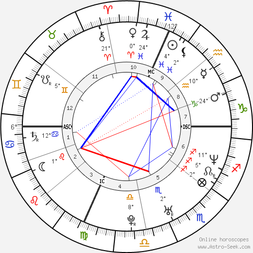 Gotham Chopra birth chart, biography, wikipedia 2023, 2024