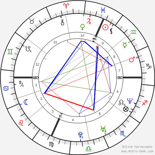 Gotham Chopra birth chart, Gotham Chopra astro natal horoscope, astrology