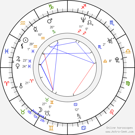 Hee-seok Yun birth chart, biography, wikipedia 2024, 2025