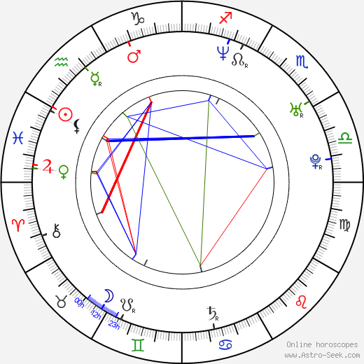 Hee-seok Yun birth chart, Hee-seok Yun astro natal horoscope, astrology