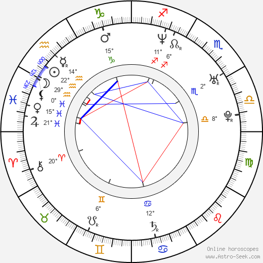Jacque Vaughn birth chart, biography, wikipedia 2024, 2025