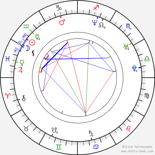 Jacque Vaughn birth chart, Jacque Vaughn astro natal horoscope, astrology