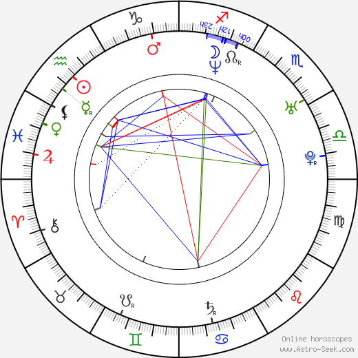 James Cox birth chart, James Cox astro natal horoscope, astrology