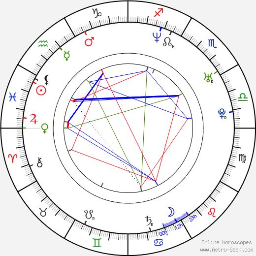 Janek Růžička birth chart, Janek Růžička astro natal horoscope, astrology