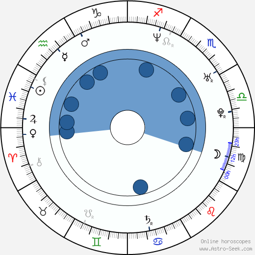 Jaroslav Špelda wikipedia, horoscope, astrology, instagram