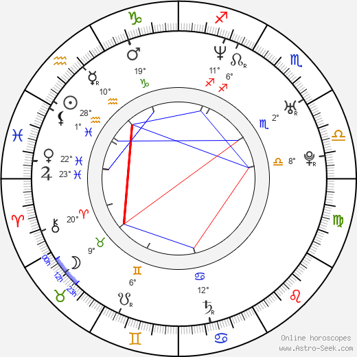 Jeff Burns birth chart, biography, wikipedia 2024, 2025