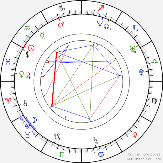 Jeff Burns birth chart, Jeff Burns astro natal horoscope, astrology