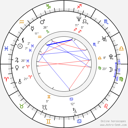 Ji-eun Lim birth chart, biography, wikipedia 2023, 2024