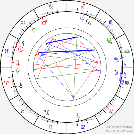 Ji-eun Lim birth chart, Ji-eun Lim astro natal horoscope, astrology