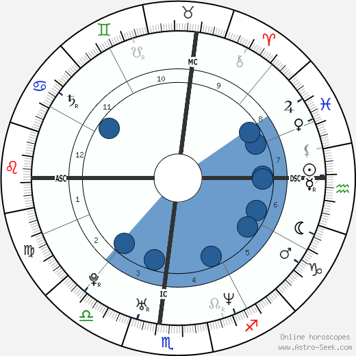 Jonah Blechman Oroscopo, astrologia, Segno, zodiac, Data di nascita, instagram