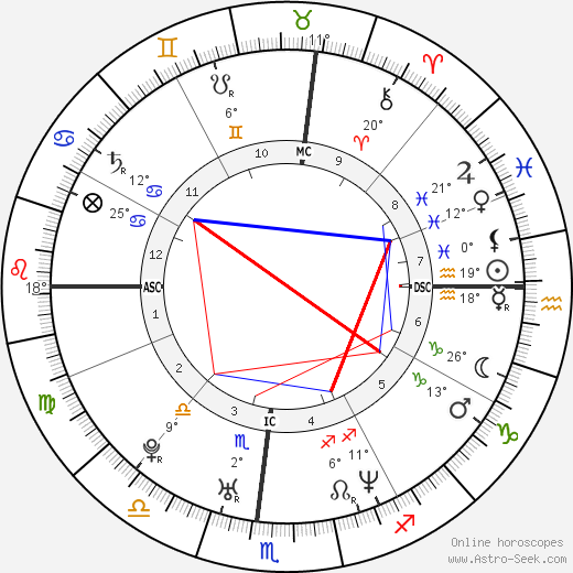 Jonah Blechman birth chart, biography, wikipedia 2023, 2024