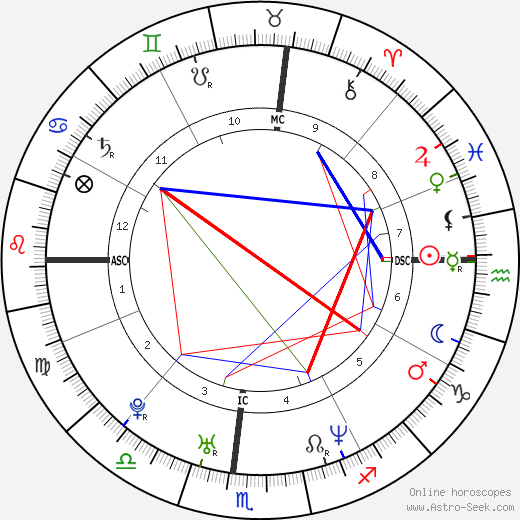 Jonah Blechman birth chart, Jonah Blechman astro natal horoscope, astrology