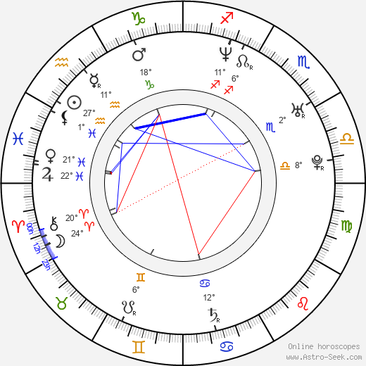 Kamil Klein birth chart, biography, wikipedia 2023, 2024