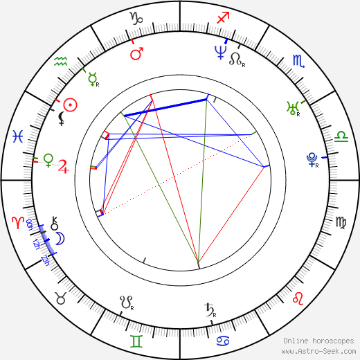 Kamil Klein birth chart, Kamil Klein astro natal horoscope, astrology