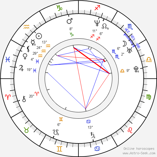 Kevin Watson birth chart, biography, wikipedia 2024, 2025