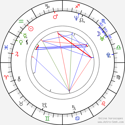 Kevin Watson birth chart, Kevin Watson astro natal horoscope, astrology