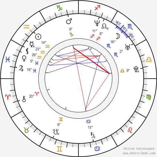 Kinga Ilgner birth chart, biography, wikipedia 2024, 2025