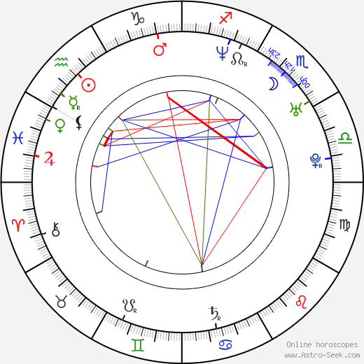 Kinga Ilgner birth chart, Kinga Ilgner astro natal horoscope, astrology