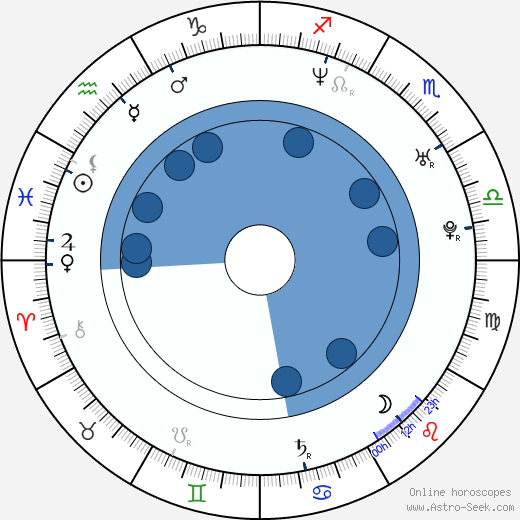 Kirill Käro Oroscopo, astrologia, Segno, zodiac, Data di nascita, instagram