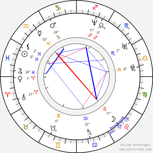 Kirill Käro birth chart, biography, wikipedia 2024, 2025