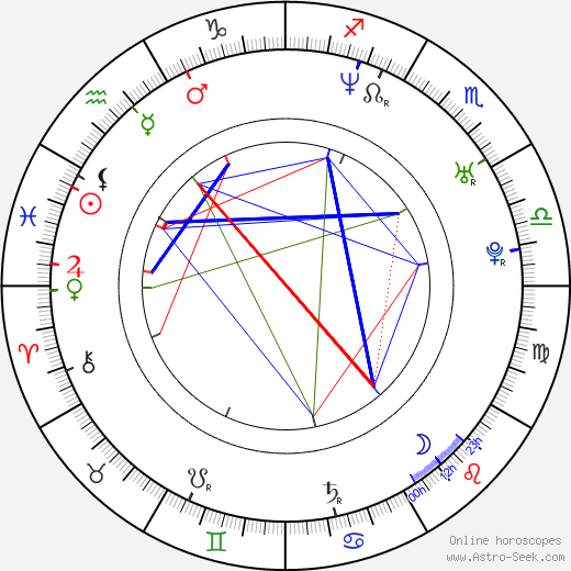 Kirill Käro birth chart, Kirill Käro astro natal horoscope, astrology