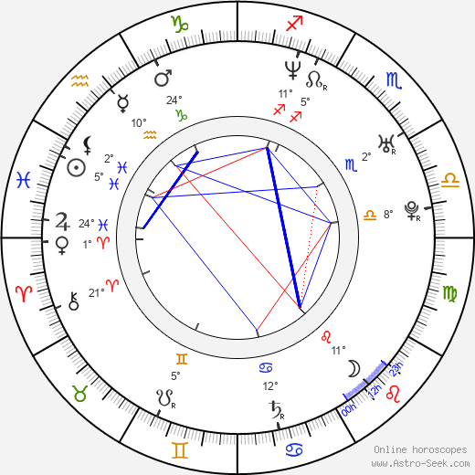 Kivanç Kasabali birth chart, biography, wikipedia 2023, 2024