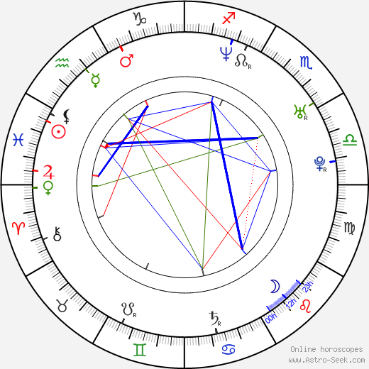 Kivanç Kasabali birth chart, Kivanç Kasabali astro natal horoscope, astrology