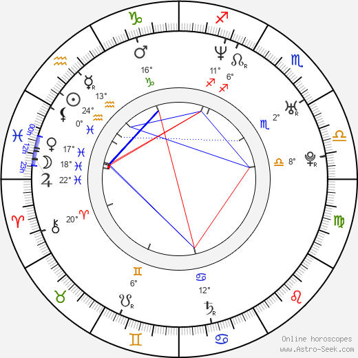 Konstantin Isaev birth chart, biography, wikipedia 2024, 2025