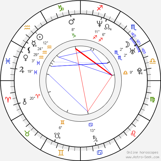 Lela Geislerová birth chart, biography, wikipedia 2023, 2024